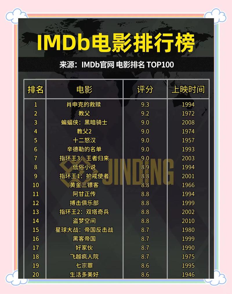 全国影院排名榜单TOP10 | 2025最新票房数据 | 热门影院推荐排行