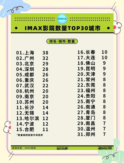 全国影院排名榜单TOP10 | 2025最新票房数据 | 热门影院推荐排行