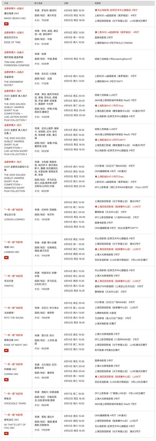 大上海电影院今日排片表一览（附热门影片场次+购票指南）
