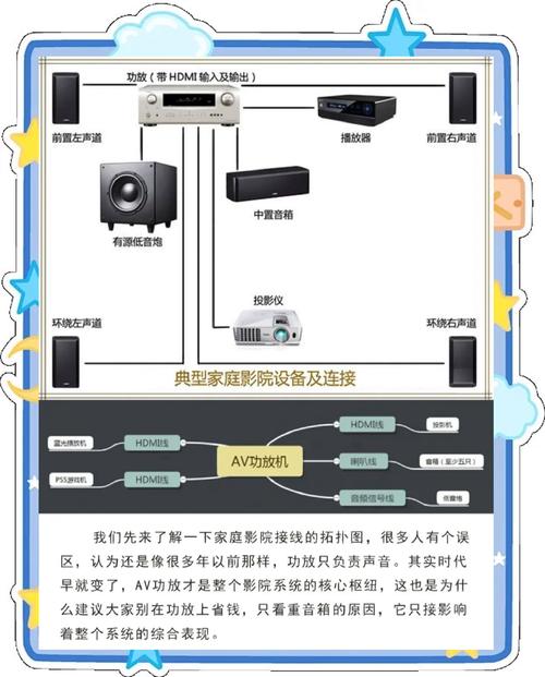 家庭影院布线指南：隐藏式预埋线管与5.1/7.1声道音响走线方案